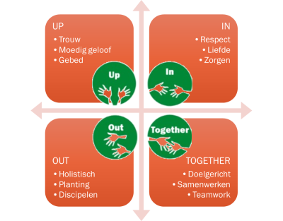 ECMNL UP-IN-OUT-Together